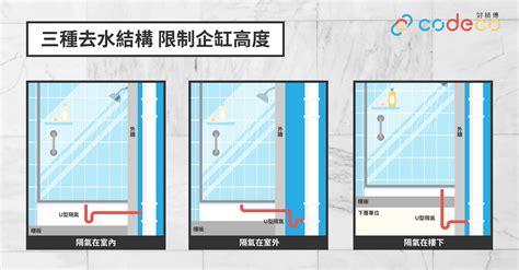 地台去水口|企缸設計應該怎樣做，有什麽必須注意的呢？一文教你。